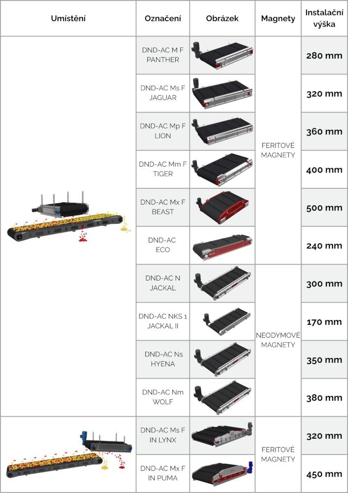 Magnetické desky DND-AC s automatickým čištěním