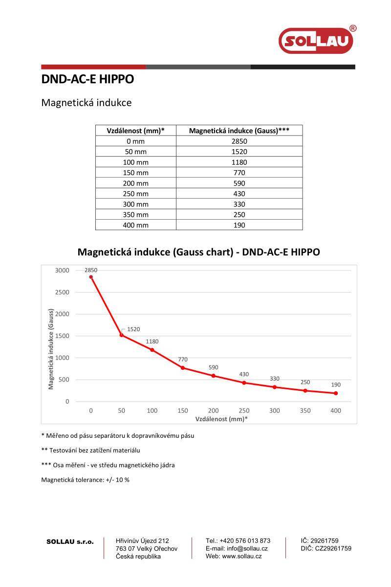 Závěsný elektromagnet DND-AC-E3 HIPPO