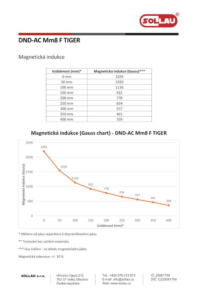 Magnetická deska s automatickým čištěním DND-AC M6 F PANTHER
