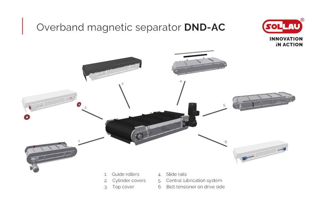 Instalace magnetické desky nad dopravník Instalace magnetické desky nad dopravník