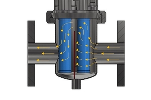 Schéma těla průtokového magnetického separátoru