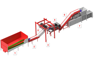 Schéma de la ligne de triage