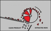 Elektromagnetický buben MB E AXIAL